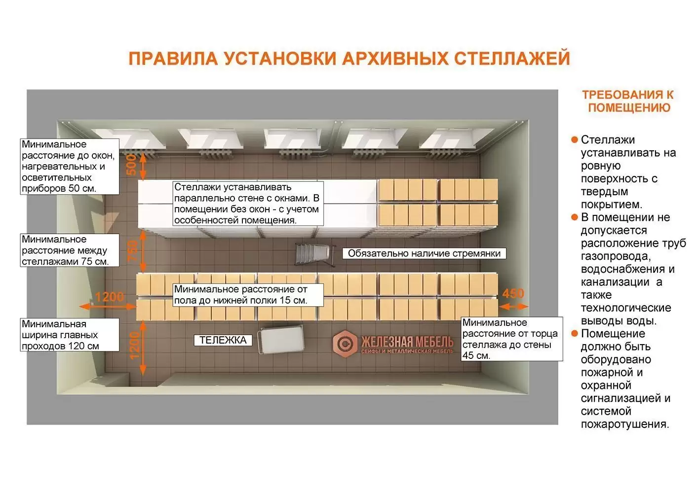 процент загруженности нижней полки